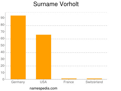 Surname Vorholt