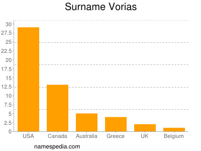 Surname Vorias