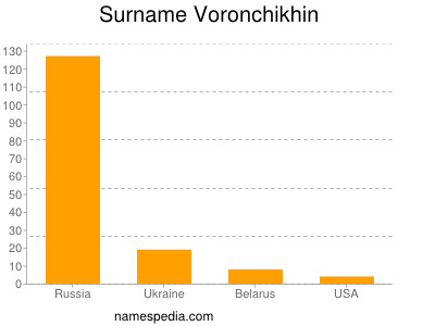 Surname Voronchikhin