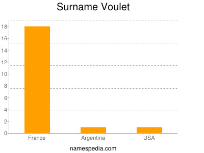 Surname Voulet