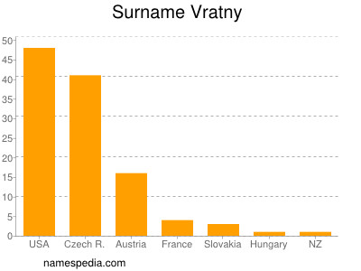 Surname Vratny