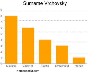 Surname Vrchovsky