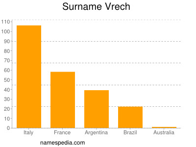 Surname Vrech