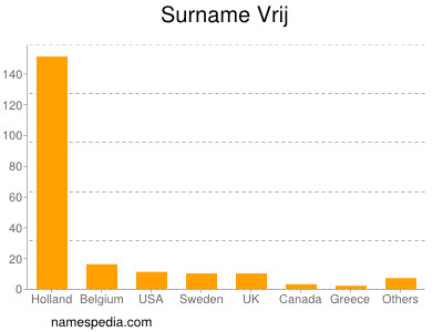 Surname Vrij