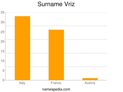 Surname Vriz