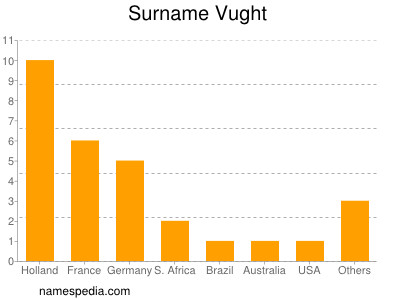 Surname Vught