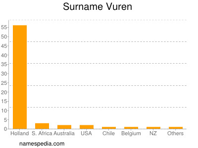 Surname Vuren