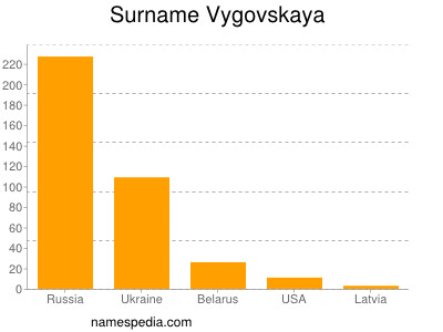 Surname Vygovskaya