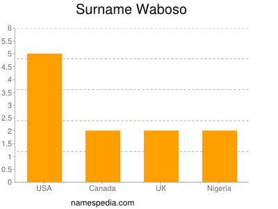 Surname Waboso