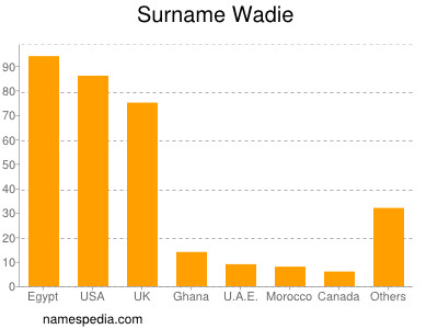 Surname Wadie