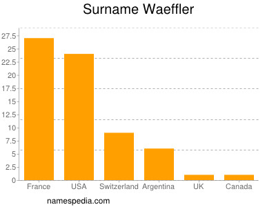 Surname Waeffler