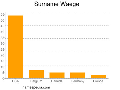 Surname Waege