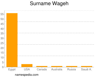 Surname Wageh