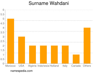 Surname Wahdani