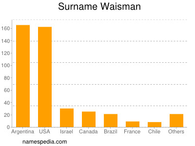 Surname Waisman
