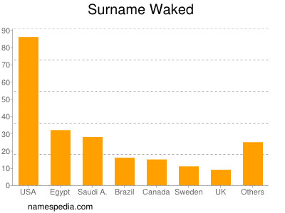 Surname Waked