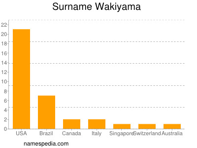 Surname Wakiyama