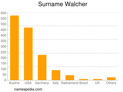 Surname Walcher