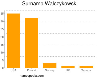 Surname Walczykowski