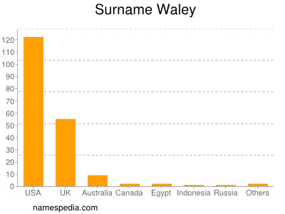 Surname Waley