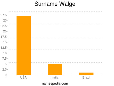 Surname Walge