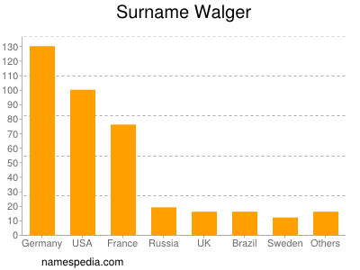Surname Walger