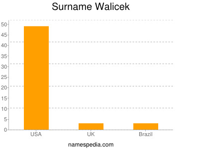 Surname Walicek