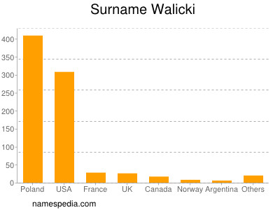 Surname Walicki
