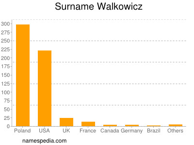 Surname Walkowicz