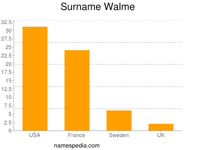 Surname Walme
