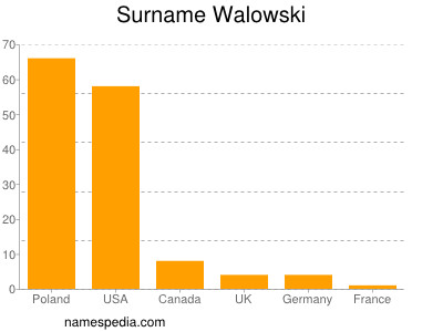 Surname Walowski