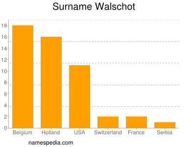 Surname Walschot