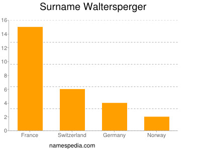 Surname Waltersperger