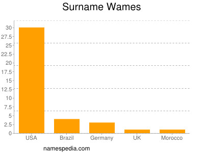 Surname Wames