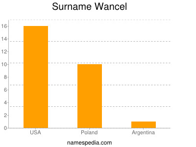 Surname Wancel