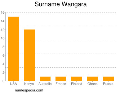 Surname Wangara