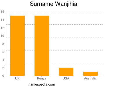 Surname Wanjihia