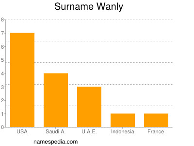 Surname Wanly
