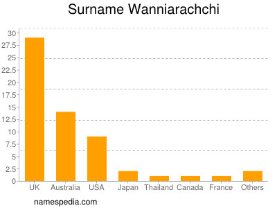 Surname Wanniarachchi