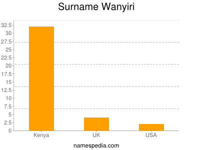 Surname Wanyiri