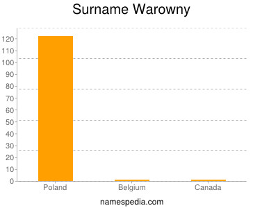 Surname Warowny