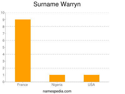 Surname Warryn