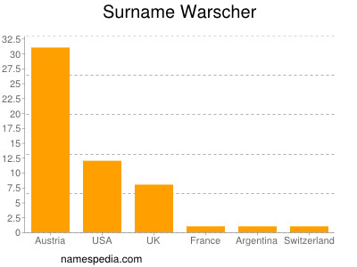 Surname Warscher