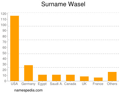 Surname Wasel