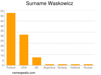 Surname Waskowicz