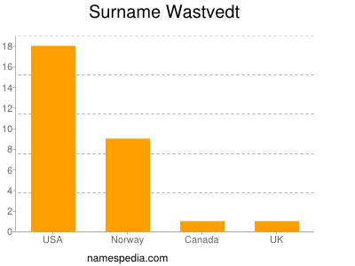 Surname Wastvedt