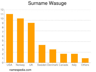 Surname Wasuge