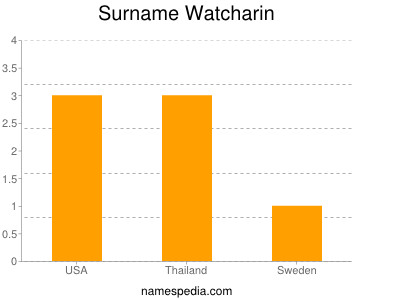 Surname Watcharin