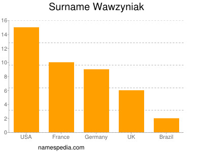Surname Wawzyniak