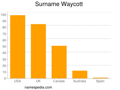 Surname Waycott